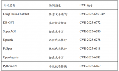 对所有输严酷的性校验和无害化处置 